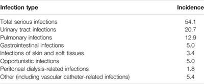 A Decade of Experience With Alemtuzumab Therapy for Severe or Glucocorticoid-Resistant Kidney Transplant Rejection